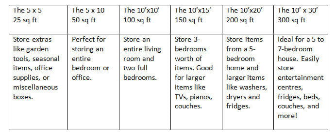 storage unit sizes