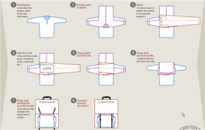 bundle approach